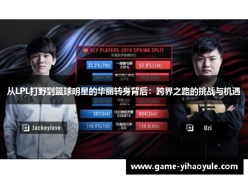 从LPL打野到篮球明星的华丽转身背后：跨界之路的挑战与机遇