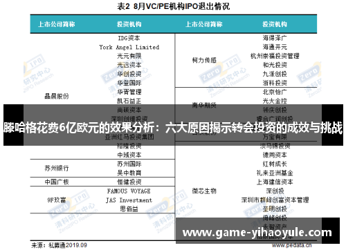 滕哈格花费6亿欧元的效果分析：六大原因揭示转会投资的成效与挑战