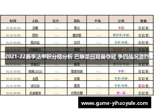 2021-22赛季法甲积分榜分析 巴黎圣日耳曼夺冠 争四战况激烈