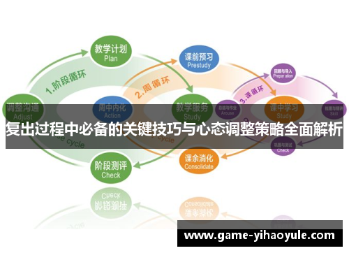 复出过程中必备的关键技巧与心态调整策略全面解析
