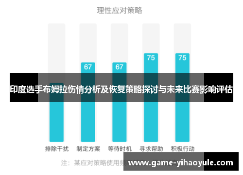 印度选手布姆拉伤情分析及恢复策略探讨与未来比赛影响评估