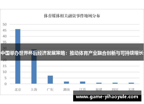 中国举办世界杯后经济发展策略：推动体育产业融合创新与可持续增长