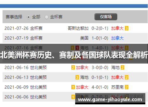 北美洲杯赛历史、赛制及各国球队表现全解析